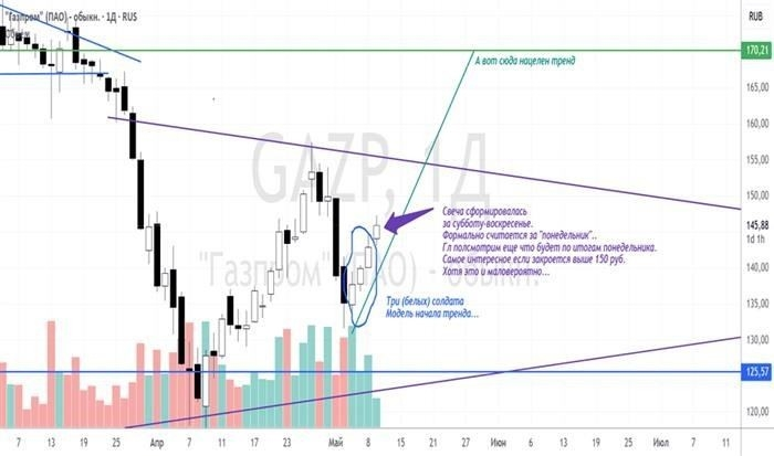 Похожие акции