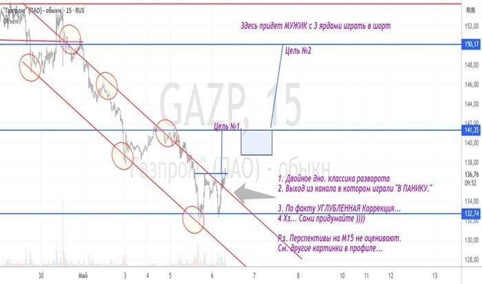Сезонность