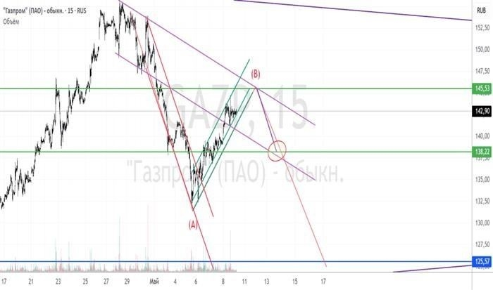Часто задаваемые вопросы