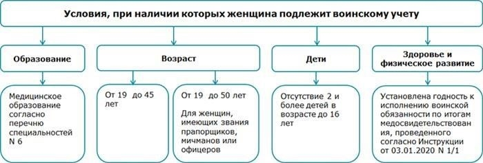 Профили женщин в боевых действиях