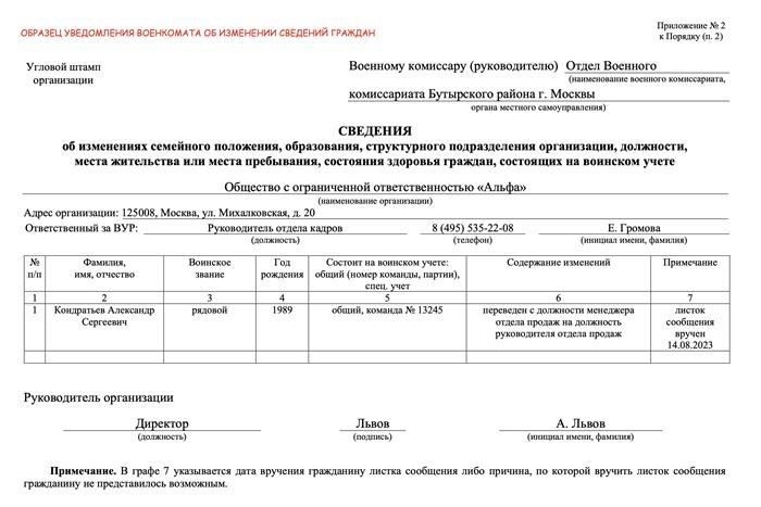 Как работодатели могут проверить соблюдение правил оповещения военнослужащих?