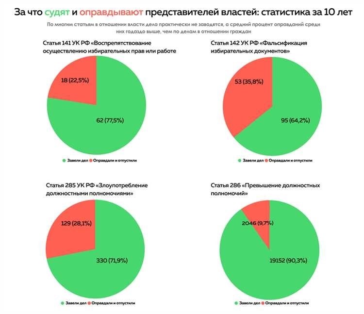 Тюрьма с 12 лет: экспертная оценка предложения о снижении возраста уголовной ответственности