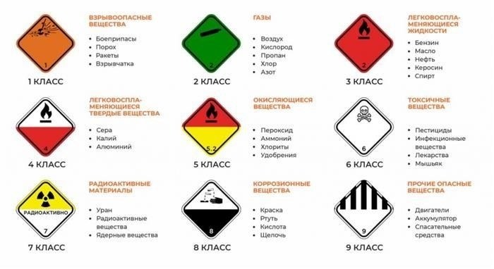 Когда требуется разрешение на перевозку опасных грузов