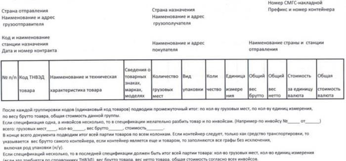Понятие и суть документа