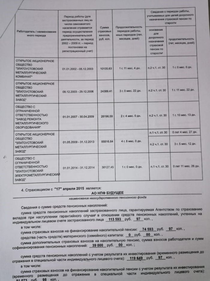 Как производится расчет пенсии?