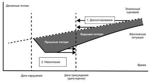 4.   Вступление в дело и изучение материалов