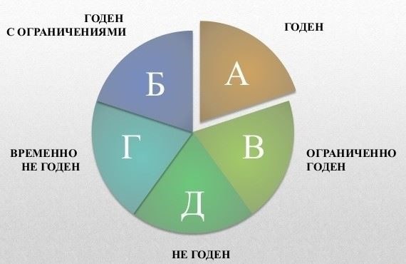 Статья 52 и расписание болезней
