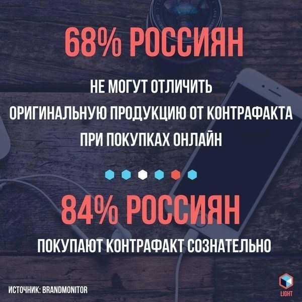 Контрафактные товары. Доказательства использования чужого товарного знака