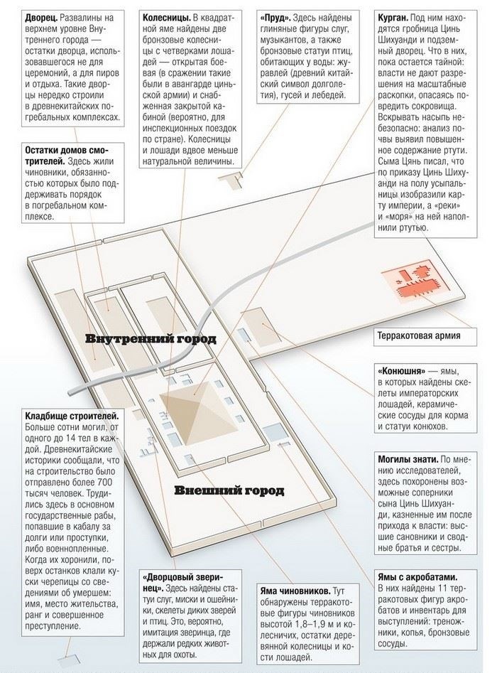 Как техника строительства китайского корпуса воинов обеспечивала их долговечность