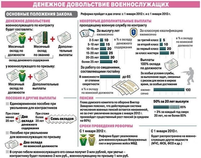 Можно ли сохранить военную ипотеку после увольнения?