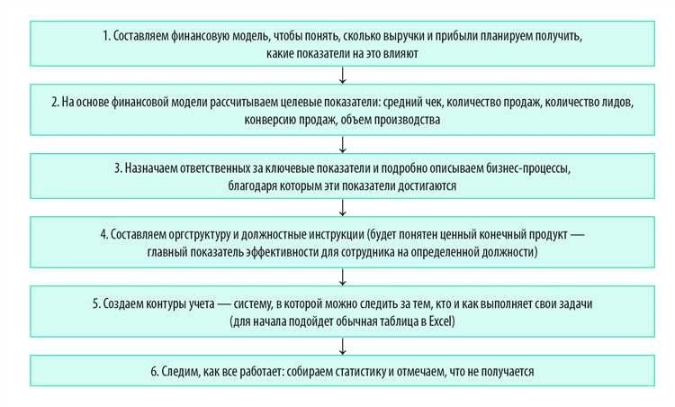 Ведущий специалист-эксперт Клиентской службы в Адмиралтейском районе