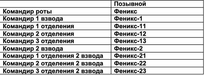 Влияние популярных прозвищ в реальной жизни на выбор позывных