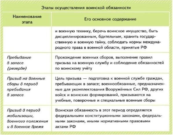 Понимание военной службы в России