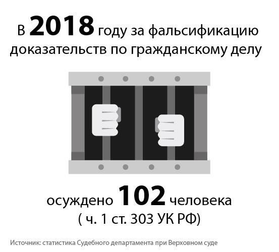 Статья 161. Заявление о фальсификации доказательств