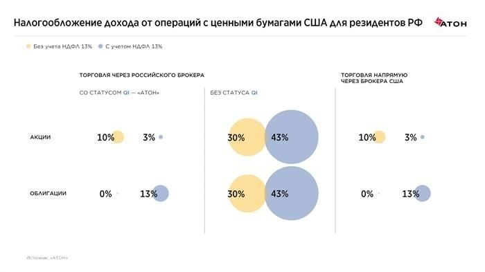 Как приостановка ДТТ повлияет на налогоплательщиков в США и России