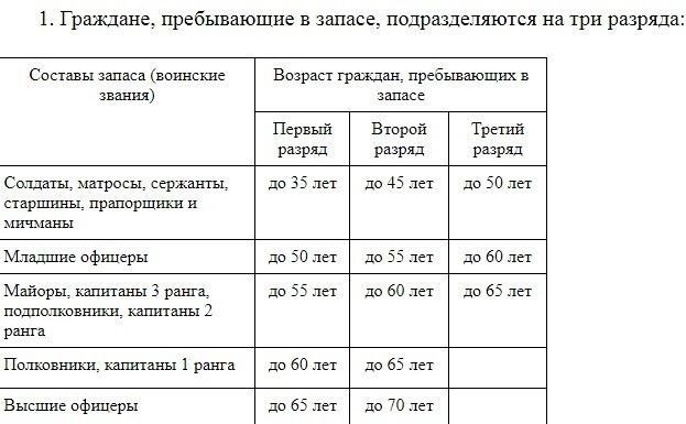 Правовые основы военной службы в России