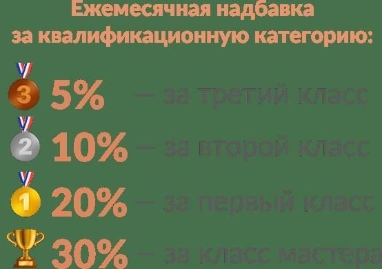 Но это еще не все.