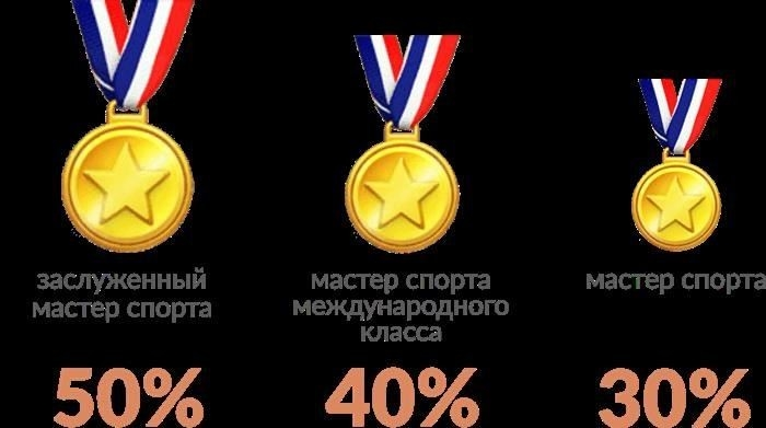 Бонусы и надбавки в 2023 году