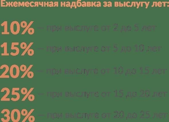Индексация доходов Росгвардейцев в 2023 году
